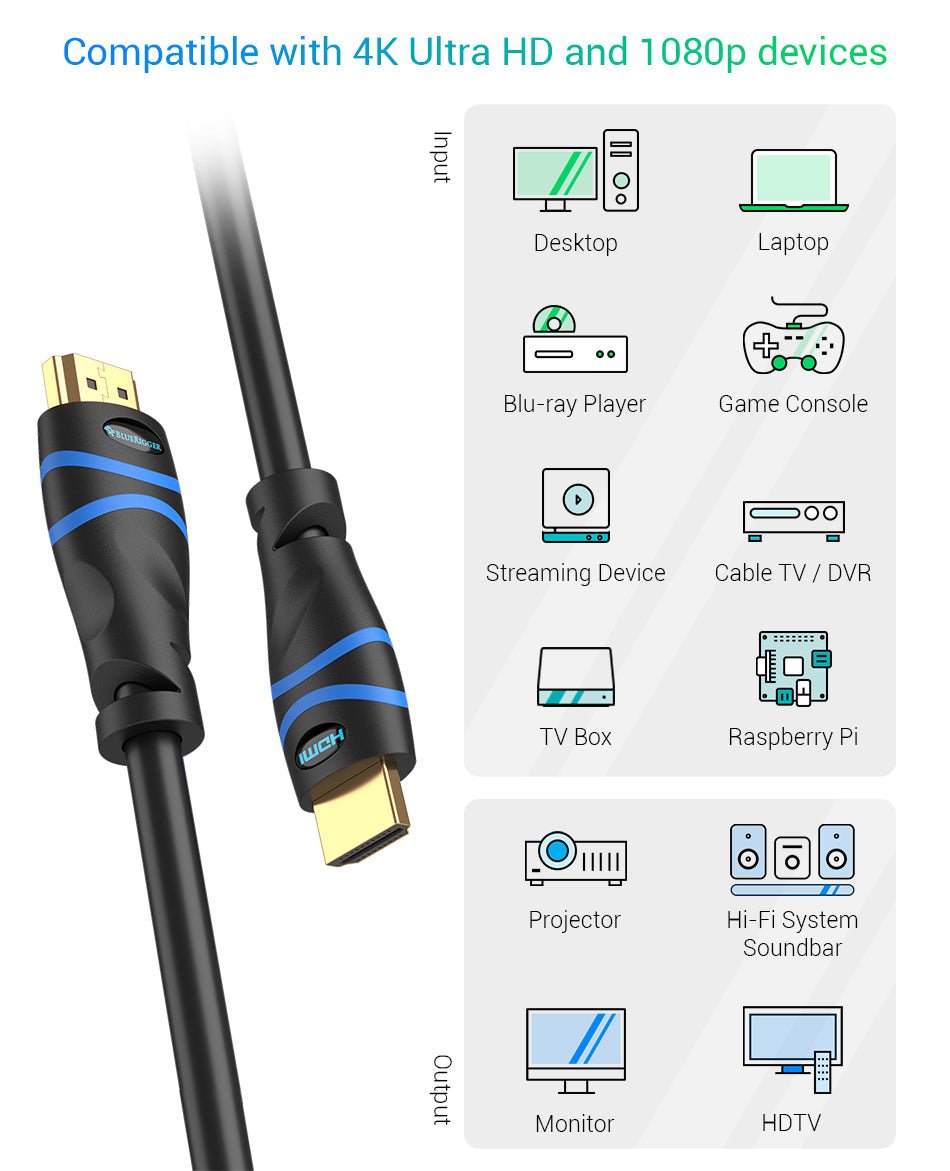BlueRigger 4K HDMI Cable 35ft CL3 — 35ft 4K HDMI cable with signal booster - product photo 2