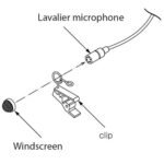 Tascam Tm-10lb Lavalier Microphone, Black - Image 3