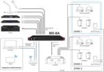 Tascam Mx-8a 8-channel Dante Network Digital Audio Mixer - Image 5