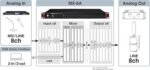 Tascam Mx-8a 8-channel Dante Network Digital Audio Mixer - Image 4