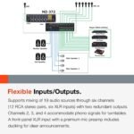 Tascam Mz-372 Multi-zone Audio Mixer With 37 Inputs - Image 4