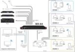 Tascam Mx-8a 8-channel Dante Network Digital Audio Mixer - Image 6
