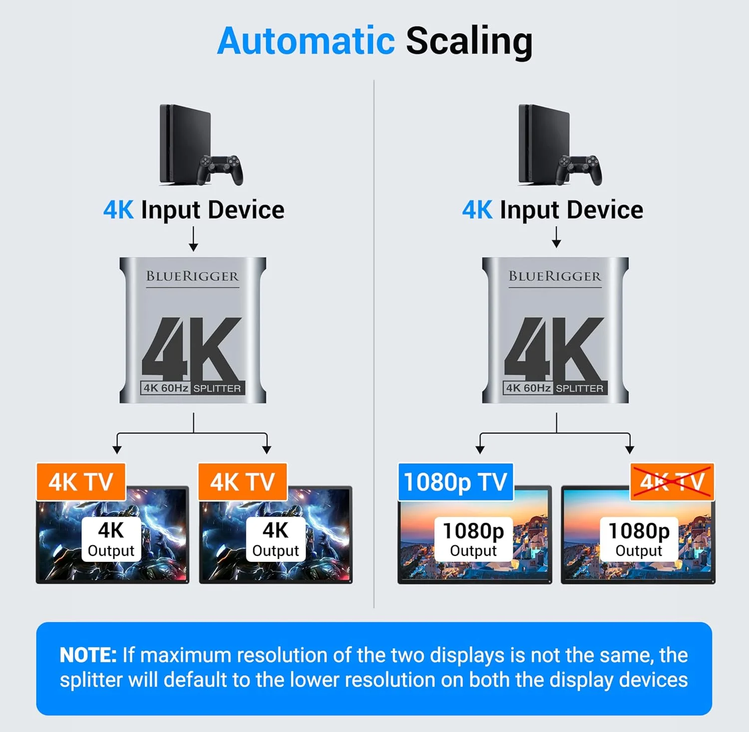 Blue rigger 4k hdmi 1 in 2 out splitter 8