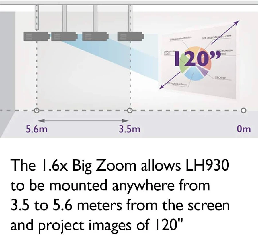 BenQ LU930 Laser Projector - Image 7
