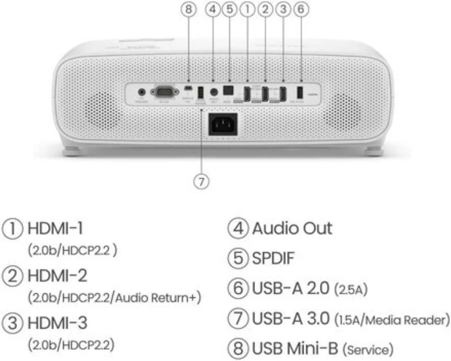 BenQ TK860I 4K UHD Smart Home Theatre Projector - Image 10
