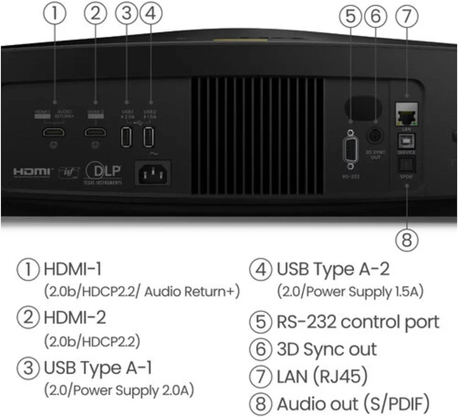 BenQ W5800 4K UHD Laser Home Cinema Projector - Image 4