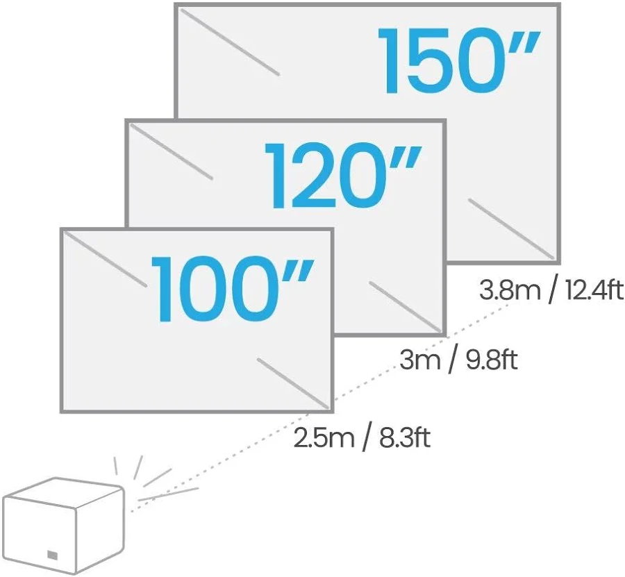 BenQ X3000I 4K UHD 4LED Gaming Projector - Image 6