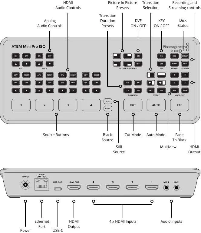 Blackmagic Design ATEM Mini Pro ISO Live Production Switcher